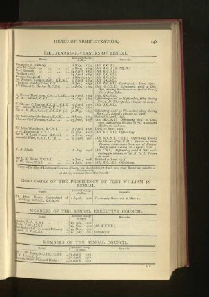 Chronological List of the Bengal Council