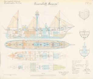 Feuerschiff »Reserve«: Schnitte 1:100