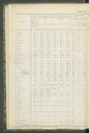 Tafel E. Verhältnißzahlen.