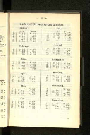 Auf- und Untergang des Mondes.
