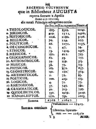Recensio Voluminum quae in Bibiliotheca Augusta.