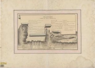 Plan der Gegend um Dresden Pillnitz, Handzeichnung, 1794 : Pillnitzer Fahr- und Spatzierwege / copirt von Milhauser jun. - [S.l.] , 1794. - 1 Kt. : Handzeichng. ; 47 x 28 cm
