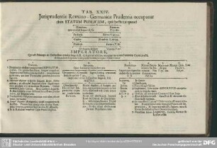 Tab. XXIV. Jurisprudentiae Romano-Germanicae Prudentia occupatur