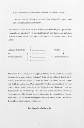 32-48, Die Sprache als Sprache