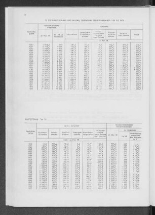 70. Steueraufkommen und haushaltswirksame Steuereinnahmen 1950 bis 1973