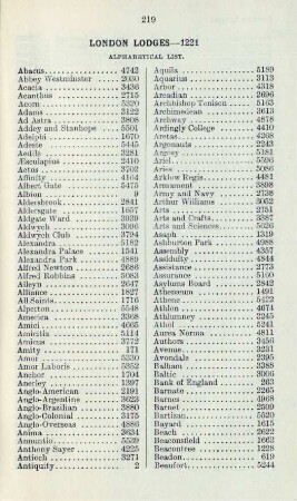 London lodges-1221 Alphabetical list.