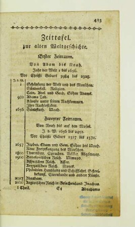 Zeittafel zur alten Weltgeschichte