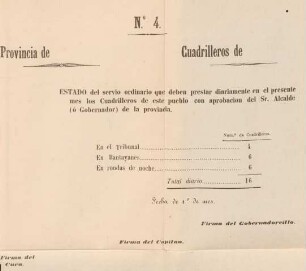No. 4. Provincia de Cuadrilleros estado del servio ordinario ...