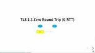 The Rocky Road to TLS 1.3 and better Internet Encryption