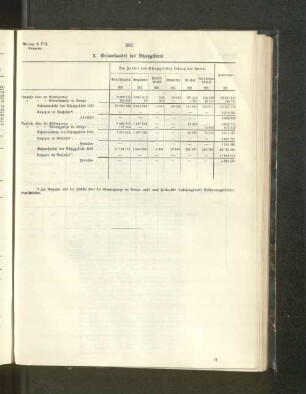 3. Gesamthandel des Schutzgebiets.