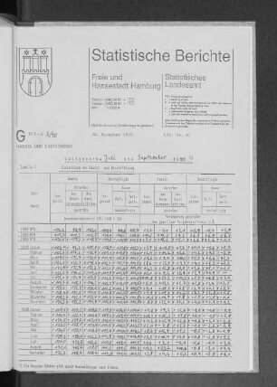 Gastgewerbe Juli bis September 1990 : Lfd. Nr. 47