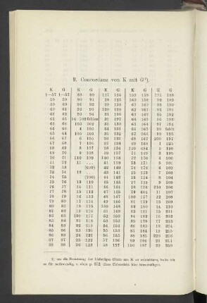 9. Concordanz von K mit G