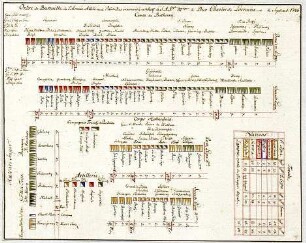 WHK 23 Österreichischer Sukzessionskrieg 1740-1748 bis zum Aachener Frieden: Schlachtordnung der alliierten Armee unter dem Herzog von Lothringen, ... September 1746