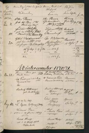 Wintersemester 1870/1871. Rektorat Heinrich (von) Weber