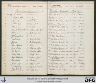 [fol. 54] Wintersemester 1896/97