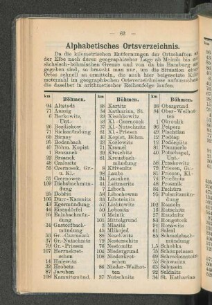 Alphabetisches Ortsverzeichnis.