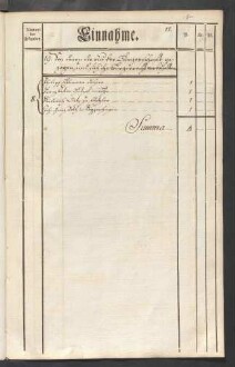 Rechnung der kurmainzischen Stadt Aschaffenburg von 1784-1785 (Einnahmen und Ausgaben) mit Anhang