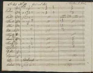 No. 10. Arie mit Chor