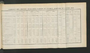Commerce Des Colonies Francaises En 1910.