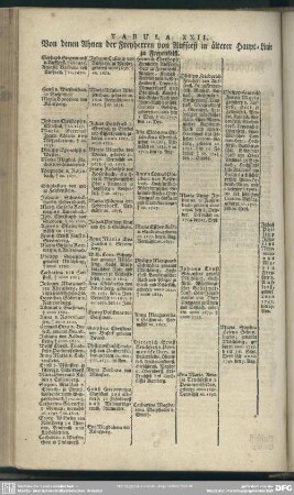 Tabula XXII. Von denen Ahnen der Freyherren von Aufseeß in älterer Haupt-Linie zu Freyenfelß