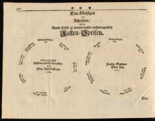 1078-1087, Eine Mahlzeit von Achtzehen, auf eine runde Tafel ...; ...