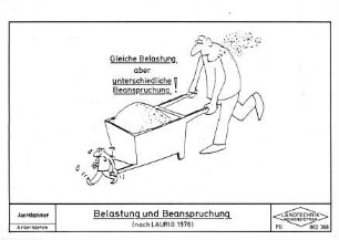 Belastung und Beanspruchung (nach LAURIG 1976)