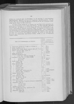 Liste der Versteinerungen von Reinbeck