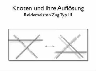 Didaktik der Informatik II - Kapitel 9: Knoten und ihre Auflösung