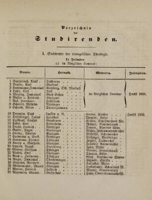 7-32, Verzeichnis der Studirenden