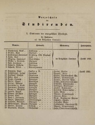 7-32, Verzeichnis der Studirenden