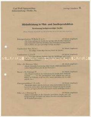 Liste über Gutsbesitzer mit Höchstleistungen in der Jaucheproduktion