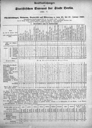 1880,5: 1880. V