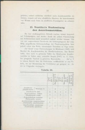 II. Vertikale Verbreitung der Acanthometriden.