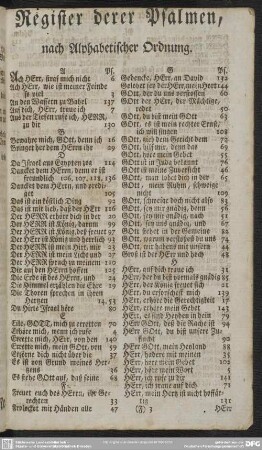Register derer Psalmen, nach Alphabetischer Ordnung