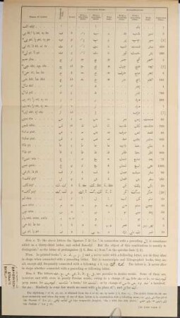 A grammar of the Persian language, I