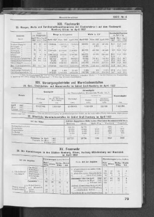 XIV. Fischmärkte