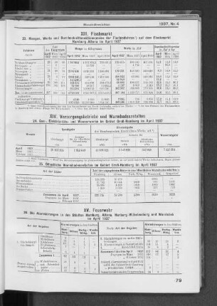XIV. Fischmärkte