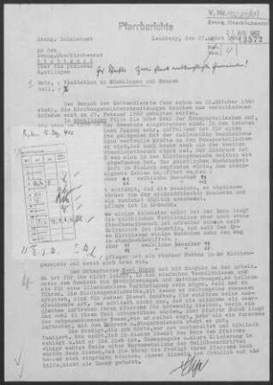 Münklingen-Hausen/Würm: Visitationsbericht 1961 mit Pfarrbericht Münklingen1961