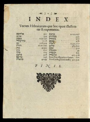 Index Hebraicarum quae hoc opere illustrantur & exponuntur