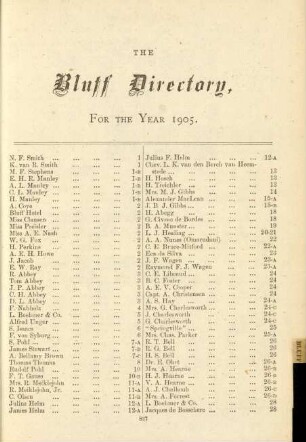 The Bluff director, for the year 1905