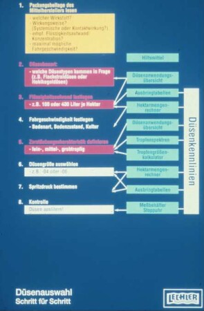 Düsenauswahl - Schritt für Schritt