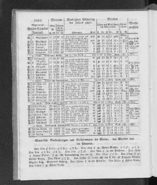 1829. Allgemeiner Reichs-Kalender. Junius.