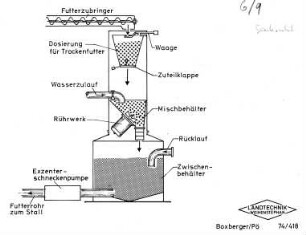 Mischfutteraufbereitung