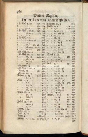 Drittes Register der erläuterten Schriftstellen.