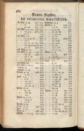Drittes Register der erläuterten Schriftstellen.