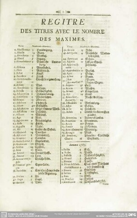 Regitre Des Titres Avec Le Nombre Des Maximes