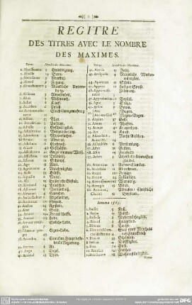 Regitre Des Titres Avec Le Nombre Des Maximes