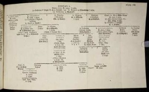 Gustav I. [Stammbaum zu Seite 708]