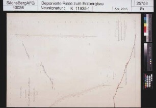 Gesegnete Bergmanns Hoffnung bei Breitenbrunn