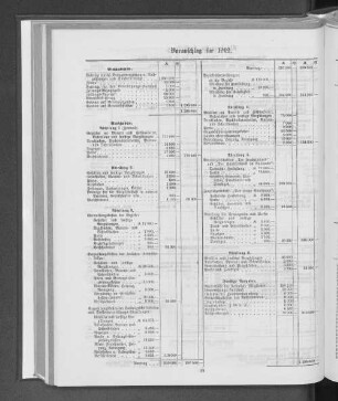 Voranschlag für 1912.